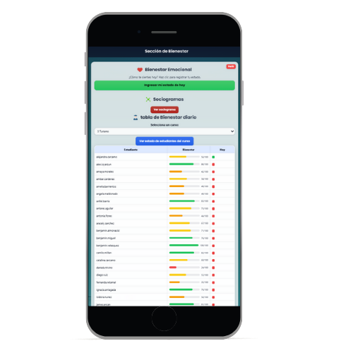 Encuesta diaria PAESIA